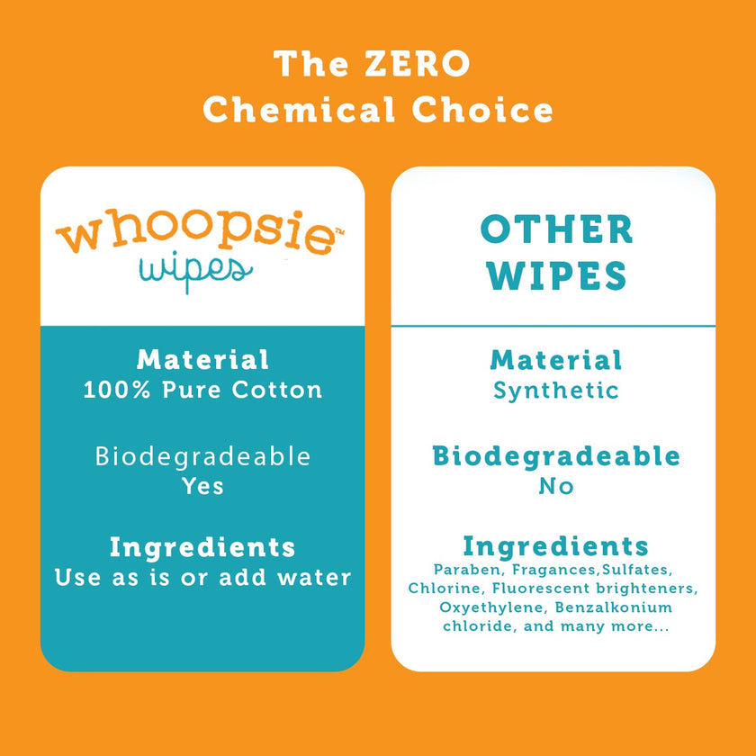 Whoopsie Wipes – The Original 100% Pure Cotton Dry Baby Wipes – Ultra Soft, Unscented, Chemical-Free Wipes for Sensitive Skin – Use Dry or Add Water for Wet Wipes – 12 Packs (1200 Count) 🍁 All In One Marketplace Canada