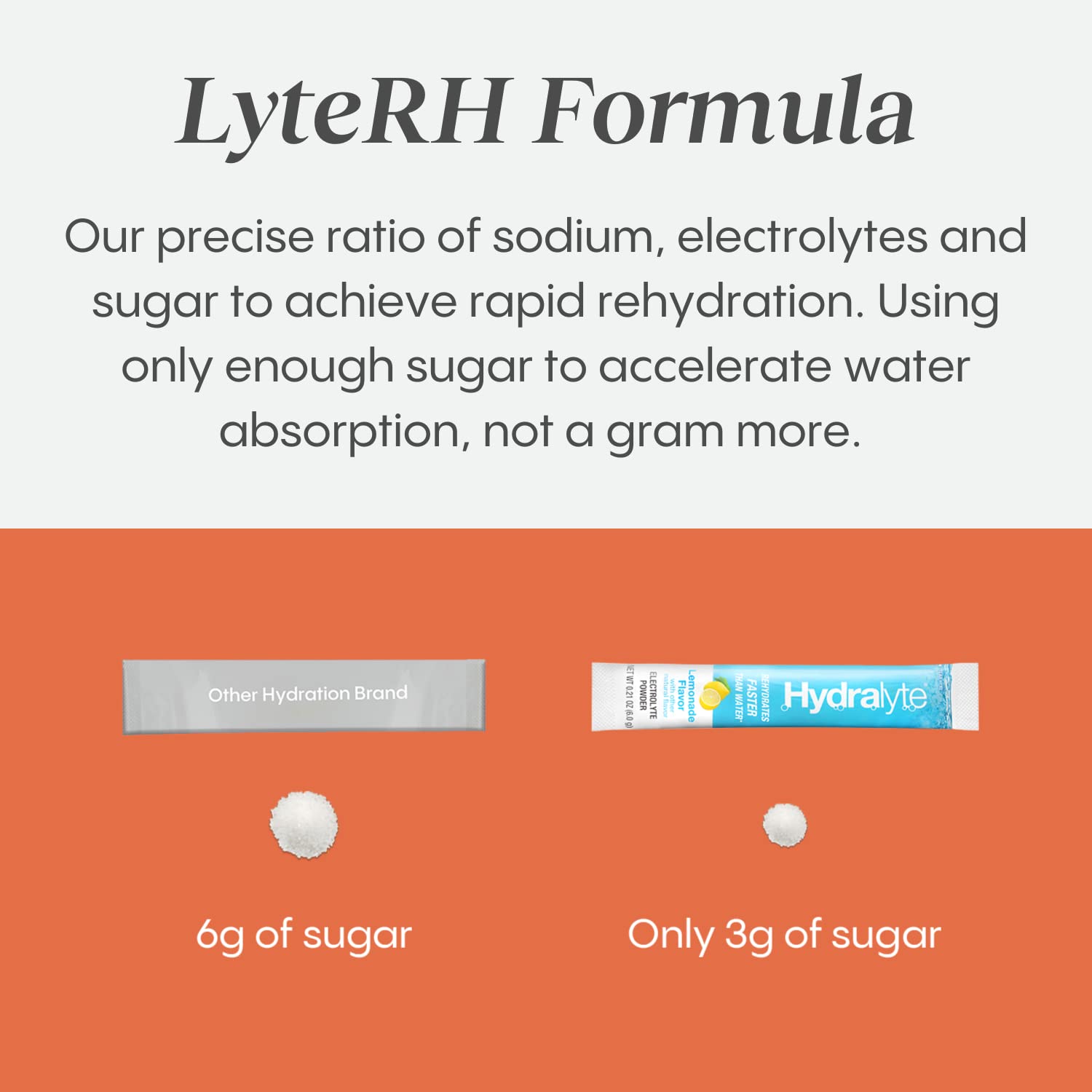 HydraLyte Electrolyte Powder, Low Sugar Electrolyte Packets Designed for Rapid Hydration, Safe Hydration for All Ages - Made with All Natural Ingredients, 36 Servings, Lemonade Flavour 🍁 All In One Marketplace Canada