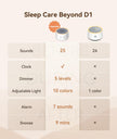Dreamegg D1 Nova Sound Machine - White Noise Machine Alarm Clock with 25 Soothing Sounds, 10 Night Lights for Baby Adult, Dimmable, 7 Alarm Sounds, Timer, Noise Machine for Sleeping, Bedroom, Travel 🍁 All In One Marketplace Canada