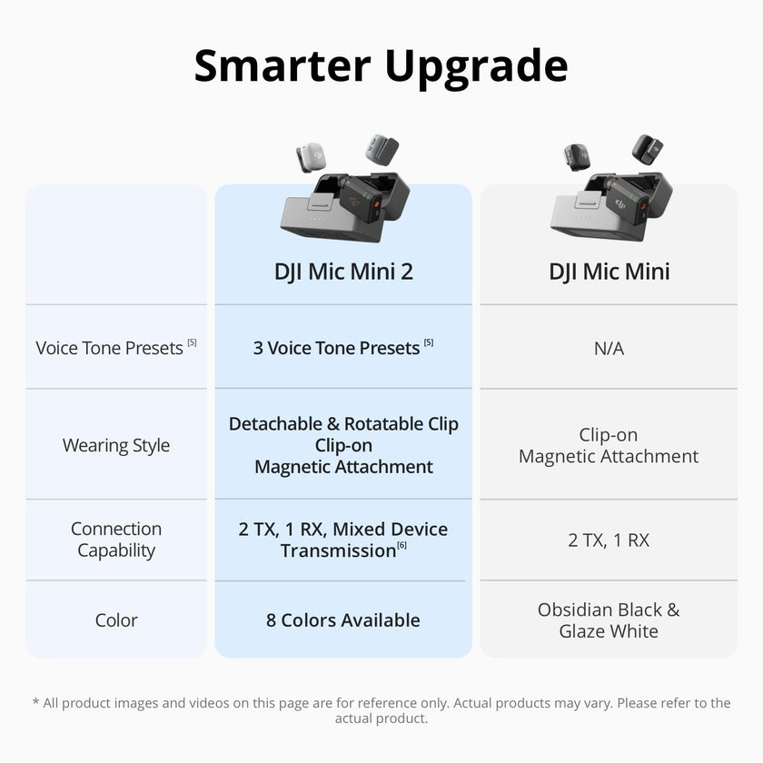 DJI Mic Mini 2 (2 TX + 1 Standard RX + Charging Case), Lavalier Wireless Vlogging Mic for iPhone/Android/Camera, Bluetooth Microphone, Noise Cancelling, 48h Battery, Multi-Color Cover 🍁 All In One Marketplace Canada