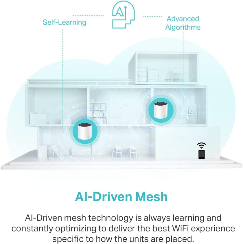 TP-Link Deco AX3000 WiFi 6 Mesh System(Deco X55) - Covers up to 6,500 Sq.Ft., Replaces Wireless Router and Extender, 3 Gigabit Ports per Unit, Supports Ethernet Backhaul,3-Pack 🍁 All In One Marketplace Canada