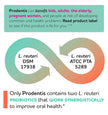 Prodentis Mint | Dental Oral Probiotic Lozenges | for Adults | Clinically Proven Dental Probiotics | Promotes Good Oral Health & Gut Health Too | 30 Mint-Flavored Lozenges 🍁 All In One Marketplace Canada