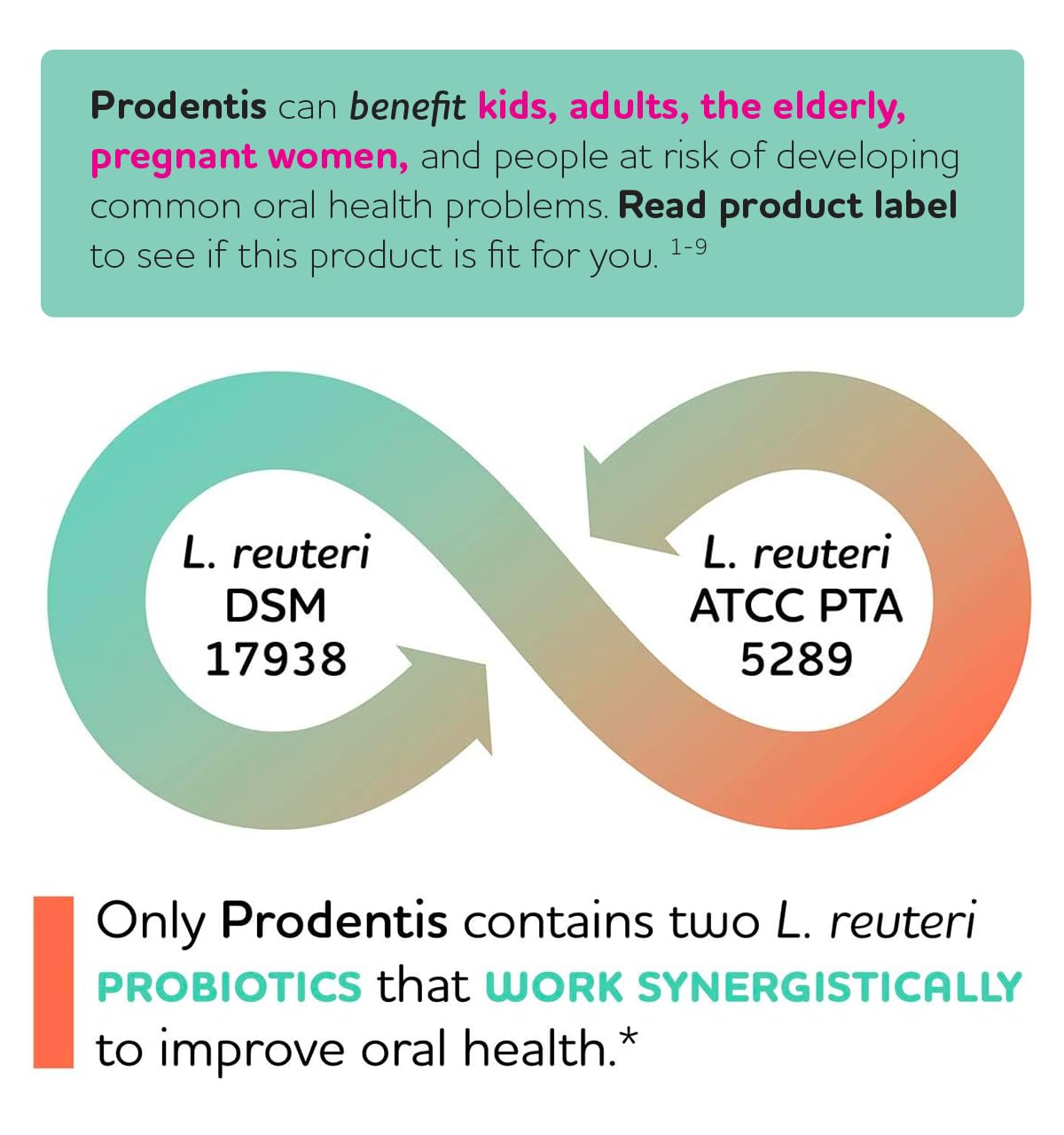 Prodentis Mint | Dental Oral Probiotic Lozenges | for Adults | Clinically Proven Dental Probiotics | Promotes Good Oral Health & Gut Health Too | 30 Mint-Flavored Lozenges 🍁 All In One Marketplace Canada