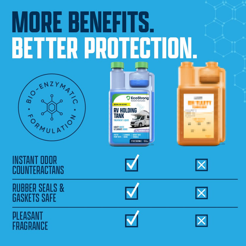 Eco Strong RV Toilet Treatment | RV Black Tank Treatment | RV Holding Tank Digestor, Odor Eliminator, and Cleaner | Perfect for Campers, RVs, Boats, 17 Treatments, Lavender 🍁 All In One Marketplace Canada