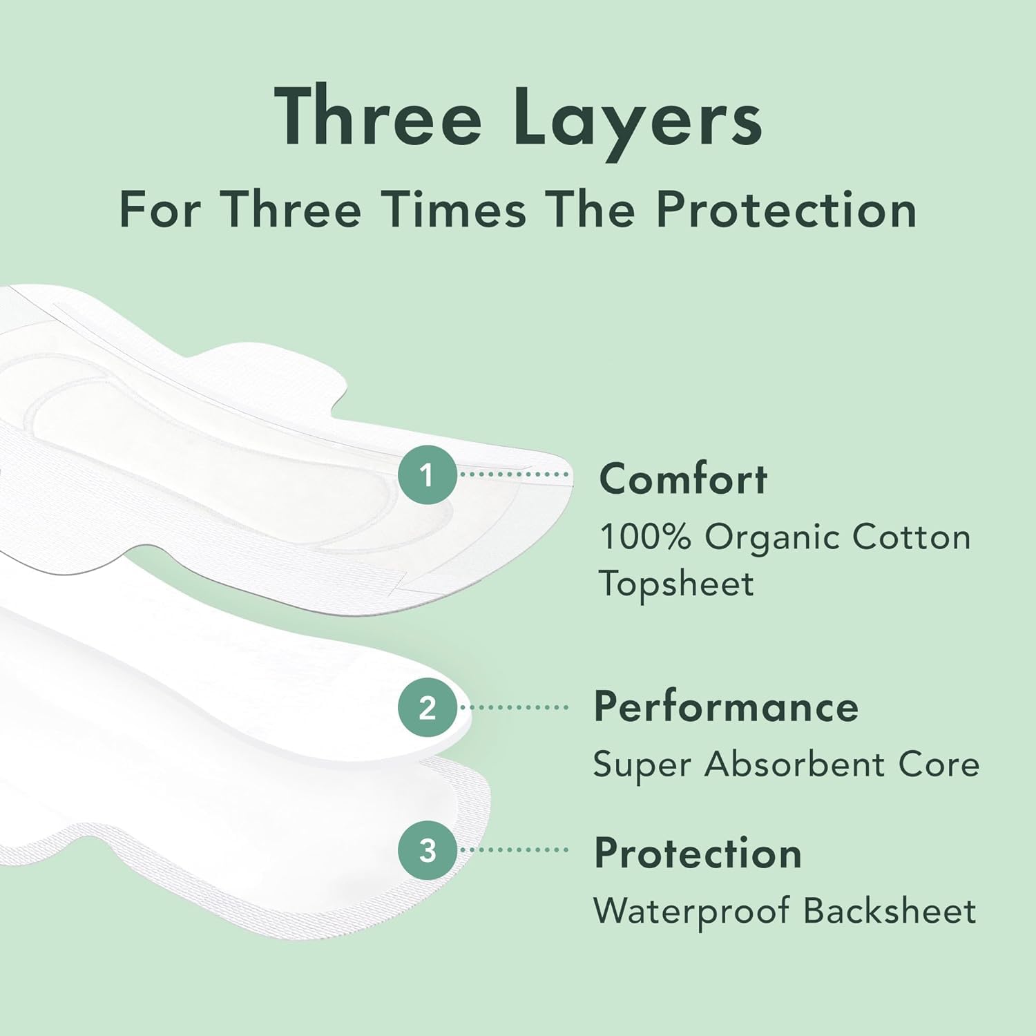 Rael Pads for Women, Organic Cotton Cover - Period Pads with Wings, Feminine Care, Sanitary Napkins, Heavy Absorbency, Unscented, Ultra Thin (Overnight, 40 Count) 🍁 All In One Marketplace Canada