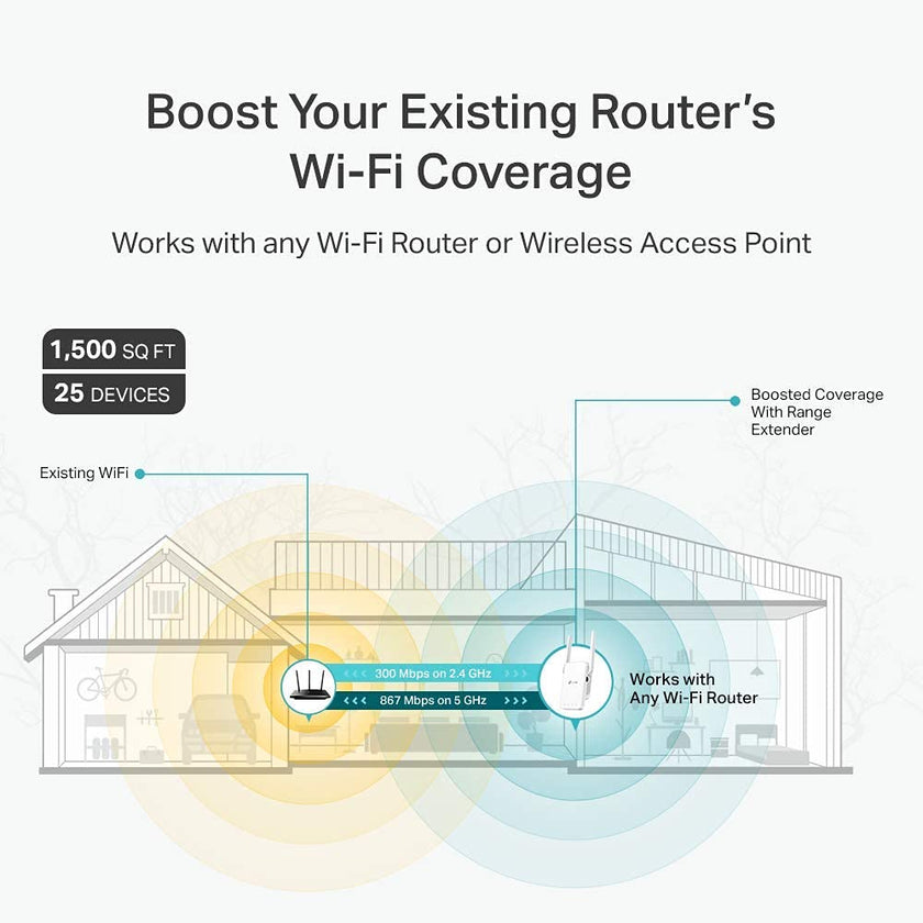 TP-Link AC1200 WiFi Extender (RE315) - Covers up to 1,500 Sq.ft and 25 Devices, Up to 1200Mbps, Dual Band WiFi Booster Repeater, Access Point Mode 🍁 All In One Marketplace Canada