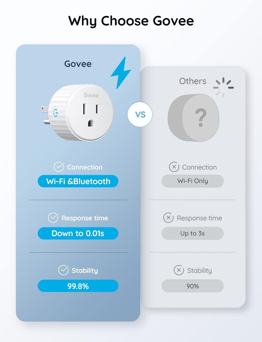 Govee Smart Plug, WiFi Plugs Work with Alexa & Google Assistant, Smart Outlet with Timer & Group Controller, WiFi Outlet for Home, No Hub Required, ETL & FCC Certified, WiFi Bluetooth Connect, 4 Pack 🍁 All In One Marketplace Canada