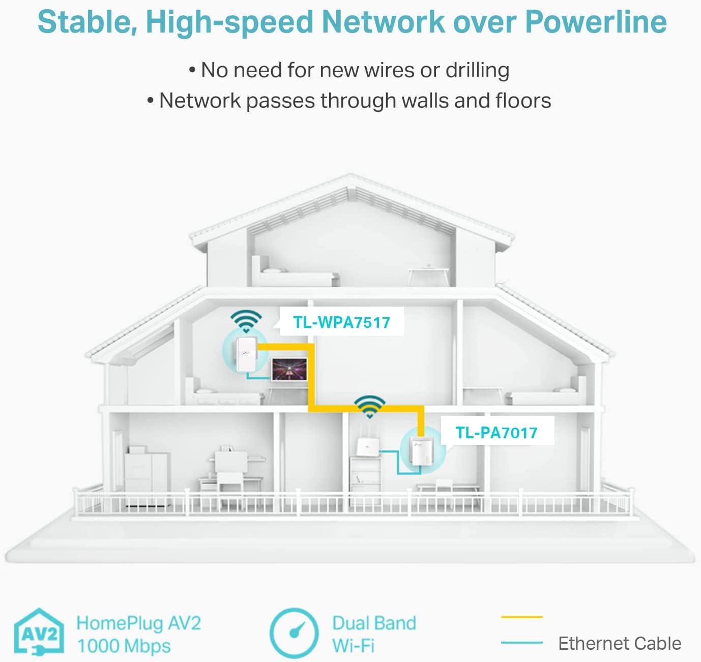 TP-Link Powerline WiFi Extender (TL-WPA7517KIT) - AV1000 Powerline Ethernet Adapter with Dual Band WiFi, OneMesh, Gigabit Port, Ethernet Over Power, Plug & Play 🍁 All In One Marketplace Canada