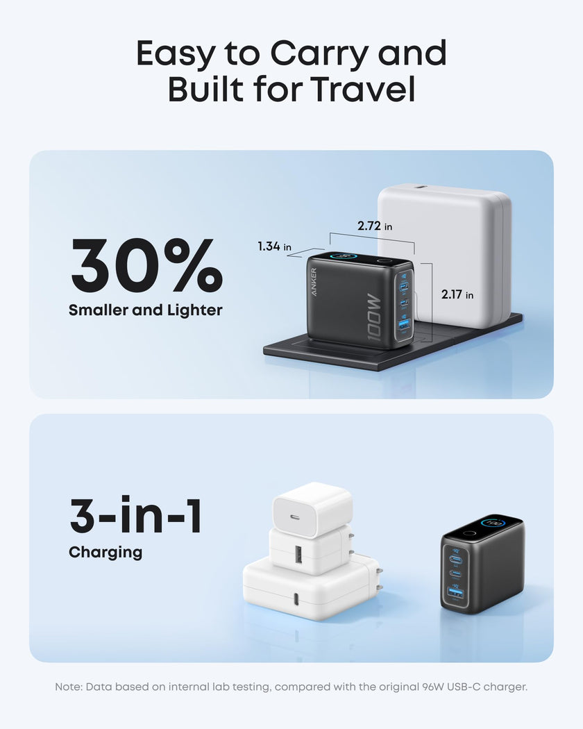 Anker Charger, 100W Max USB C Charger Block, 3-Port GaN and Ultra-Compact Wall Adapter, Smart Displayand Touch Control, for MacBook, iPad, iPhone 17/16 Series, and More (Non-Battery) (Black) 🍁 All In One Marketplace Canada
