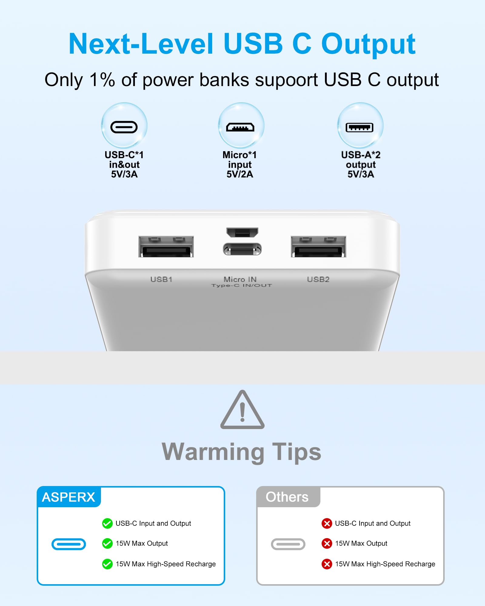 AsperX 2-Pack 15000mAh Portable Charger Power Bank 3A Fast Charging, USB C Output Portable Battery Bank External Battery Pack for iPhone 17/16/15/14/13, Galaxy, Google LG,Tablets and Heated Vest 🍁 All In One Marketplace Canada