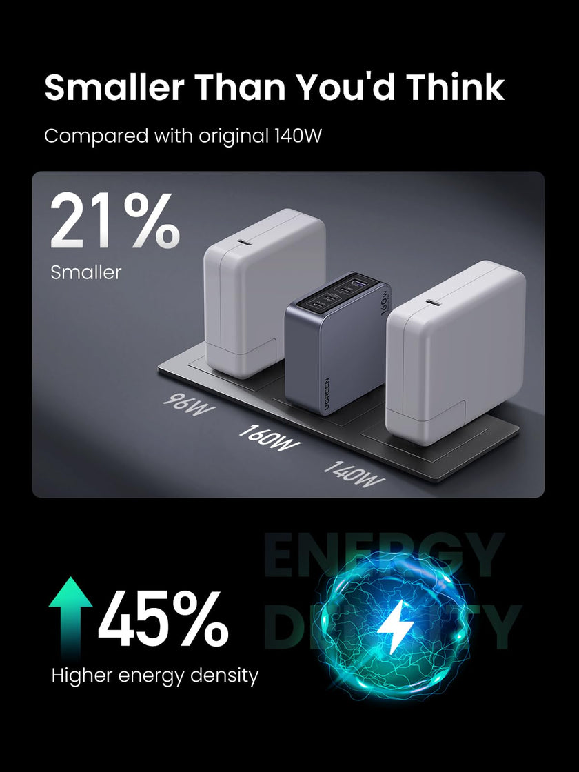 UGREEN Nexode Pro 160W USB C Charger, 4-Port PD3.1 140W GaN Charger Block Compact PPS Fast Charger for MacBook Pro M4, Pixelbook, XPS, iPad, iPhone 17 Pro Max, Galaxy S26 S25, Pixel 10, Steam Deck 🍁 All In One Marketplace Canada