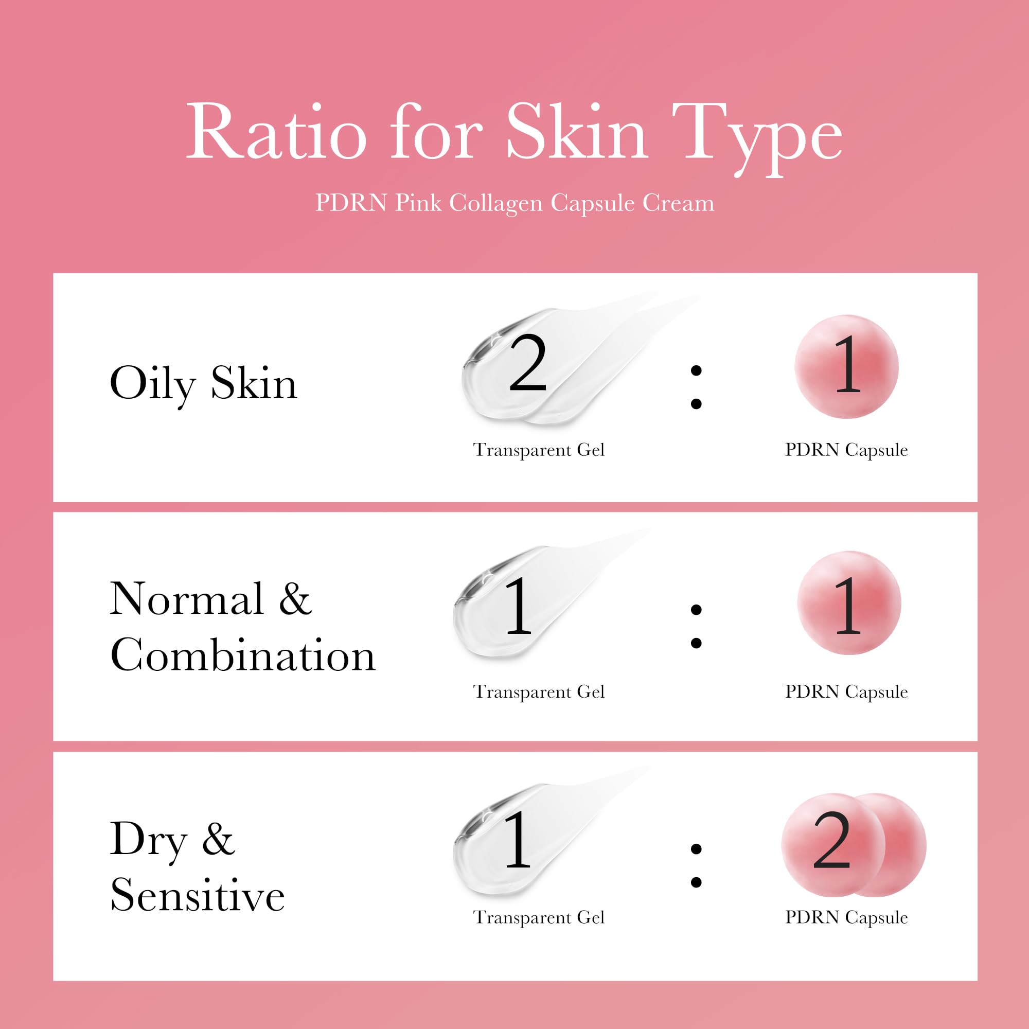 medicube Salmon DNA PDRN Pink Collagen Capsule Cream, Face Moisturizer | Lightweight Moisturizing Cream | PDRN, Niacinamide for Uneven Skin Tone, Glow hydration | Korean Skin Care 1.94 oz 🍁 All In One Marketplace Canada