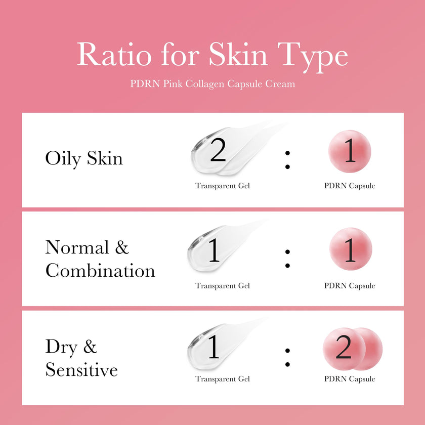 medicube Salmon DNA PDRN Pink Collagen Capsule Cream, Face Moisturizer | Lightweight Moisturizing Cream | PDRN, Niacinamide for Uneven Skin Tone, Glow hydration | Korean Skin Care 1.94 oz 🍁 All In One Marketplace Canada