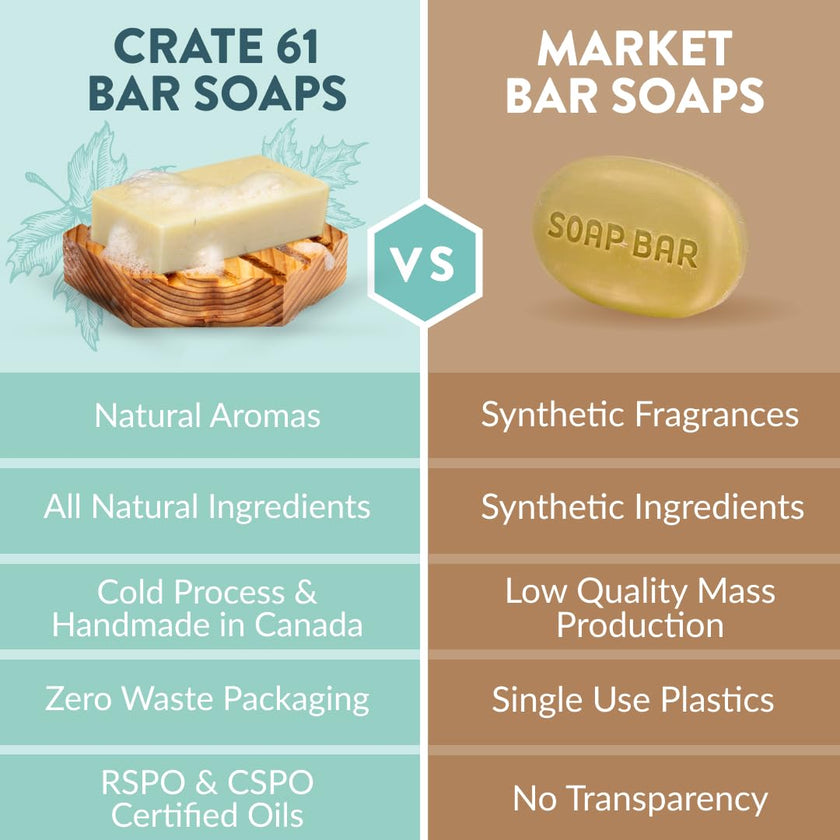 Crate 61, Vegan Natural Bar Soap, Handmade Soap With Premium Essential Oils, Cold Pressed Face And Body Bar Soap For Men And Women 6 Pack (For Him) 🍁 All In One Marketplace Canada