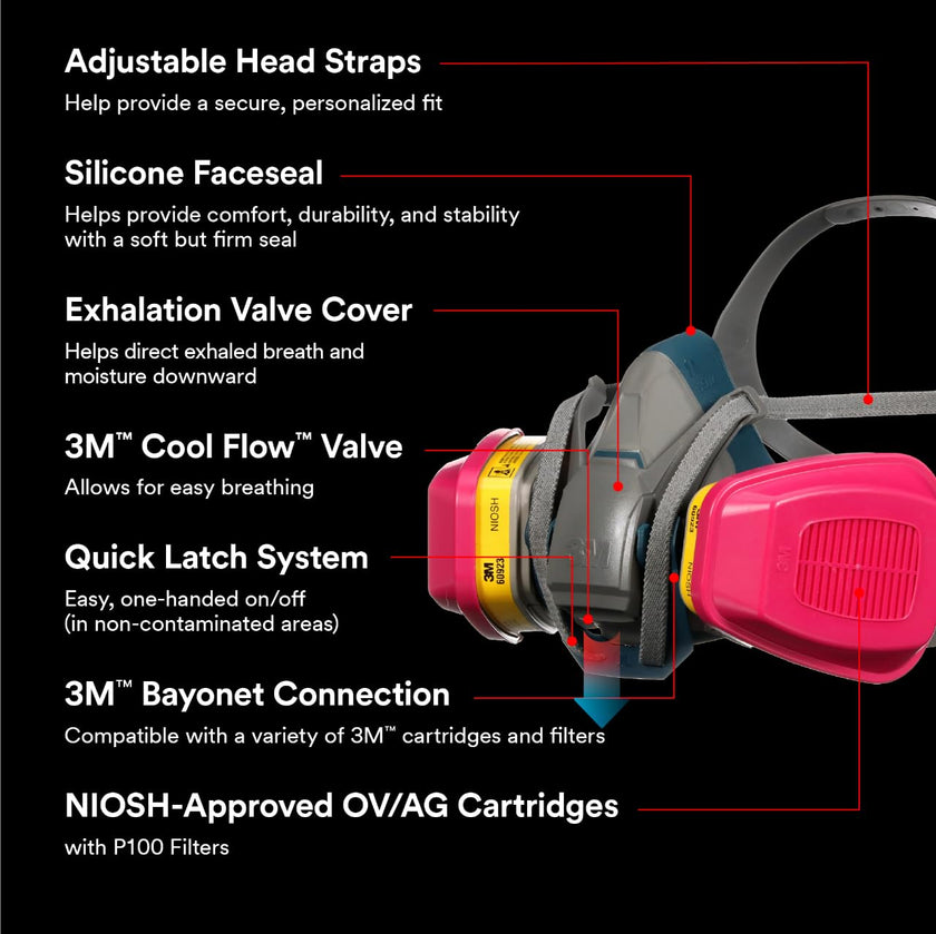 3M Pro Quick Latch Half Facepiece Reusable Respirator All-in-One Kit, Multi-purpose, M (1 Mask and 1-pair Cartridges) 🍁 All In One Marketplace Canada