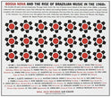 Bossa Nova: Rise Of Brazilian Music
