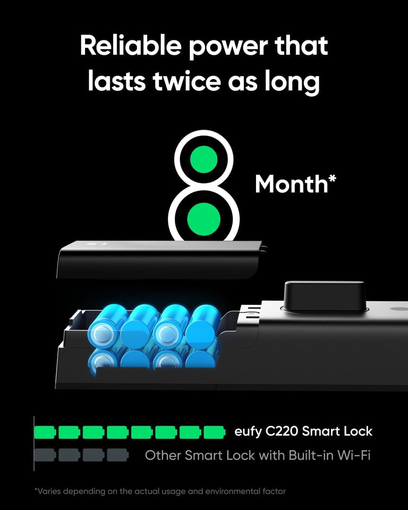 eufy Security Smart Lock C220, Fingerprint Keyless Entry Door Lock, Built-in Wi-Fi, App Remote Control, Front Door Smart Lock Deadbolt, 8Months Battery, Reliable Power, IP53 Waterproof, BHMA Grade 3 🍁 All In One Marketplace Canada
