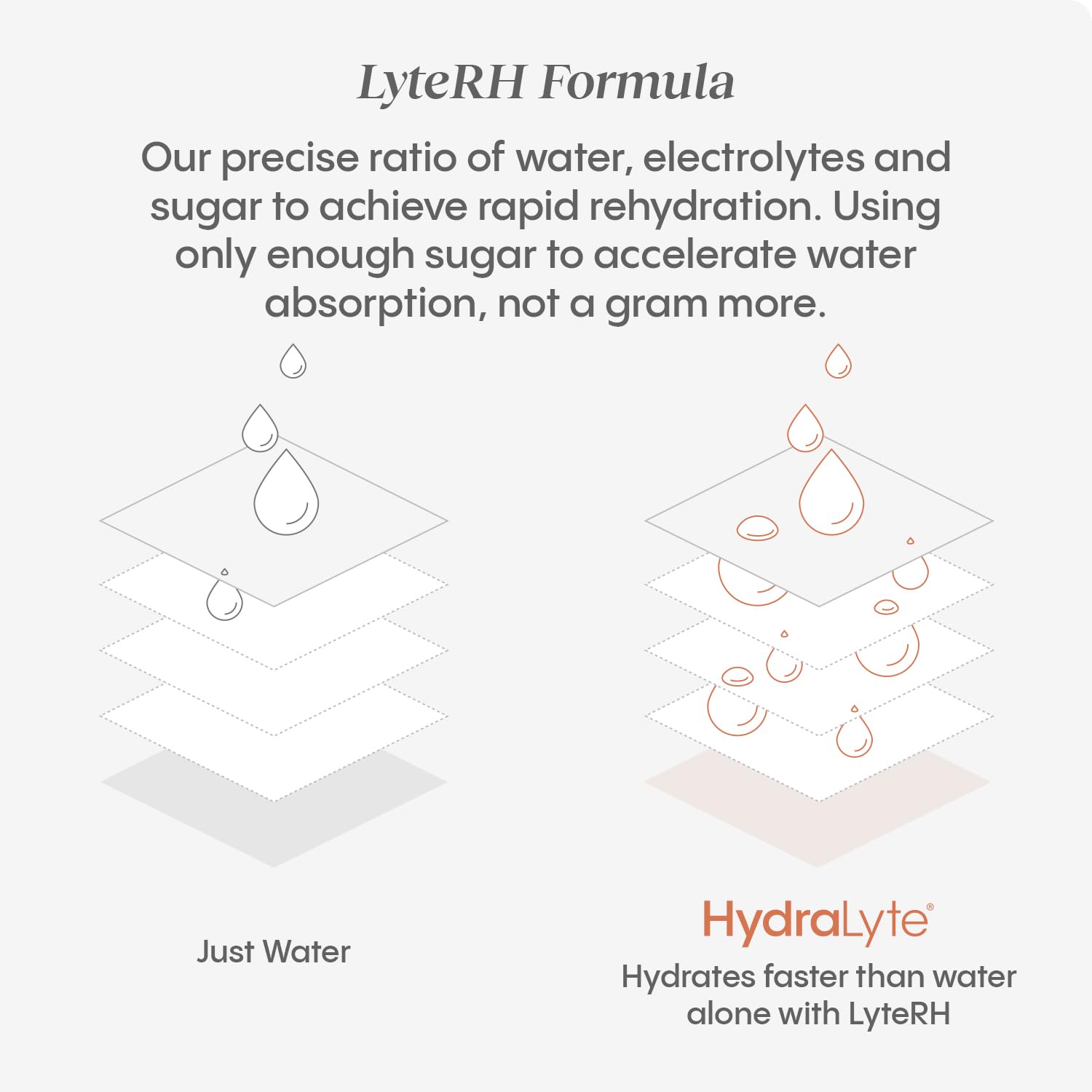 HydraLyte Electrolyte Tablets - Variety Flavoured Electrolytes, Low Sugar Electrolytes Formulated to Accelerate Hydration, Post Workout, Travel Essential - Safe Hydration for All Ages (60 Count) 🍁 All In One Marketplace Canada
