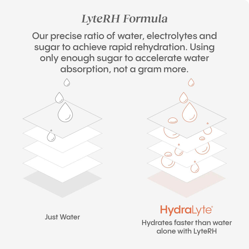 HydraLyte Electrolyte Tablets - Variety Flavoured Electrolytes, Low Sugar Electrolytes Formulated to Accelerate Hydration, Post Workout, Travel Essential - Safe Hydration for All Ages (60 Count) 🍁 All In One Marketplace Canada