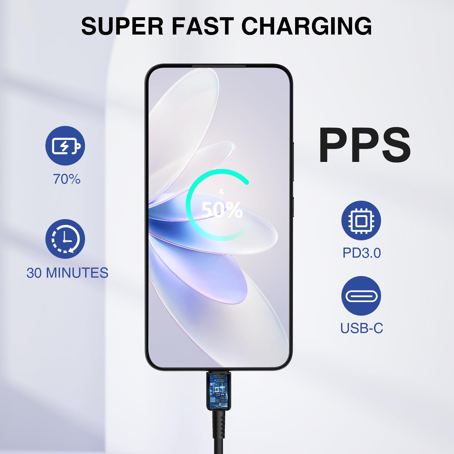 45W USB C Charger for Samsung Galaxy S25/S24/S26 Ultra,3FT/6FT/10FT USB C Cable and USB C Fast Charger Blcok for Samsung Galaxy S23 S22 Ultra/S21,Fast Charging Cable for iPhone 17 16/iPad Pro 🍁 All In One Marketplace Canada