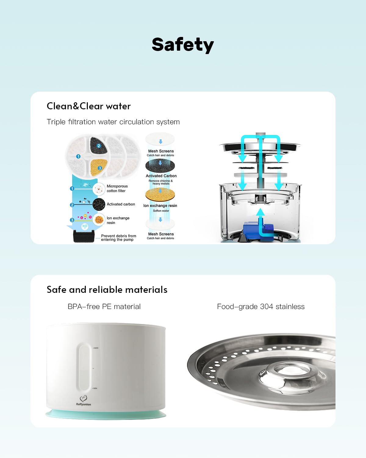 FluffyUnion Cat Water Fountain with Stainless Steel Lid, 2.4L/81oz Automatic Water Dispenser for Cats and Dogs 🍁 All In One Marketplace Canada