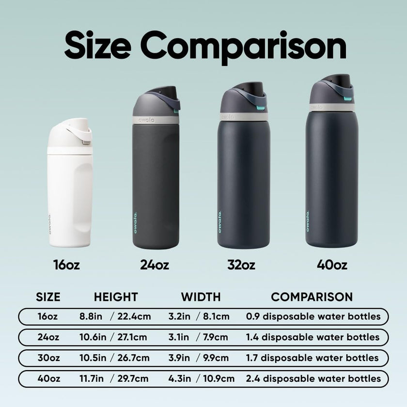 Owala FreeSip Insulated Stainless Steel Water Bottle with Straw for Sports and Travel, BPA-Free, 40oz, Foggy Tide 🍁 All In One Marketplace Canada
