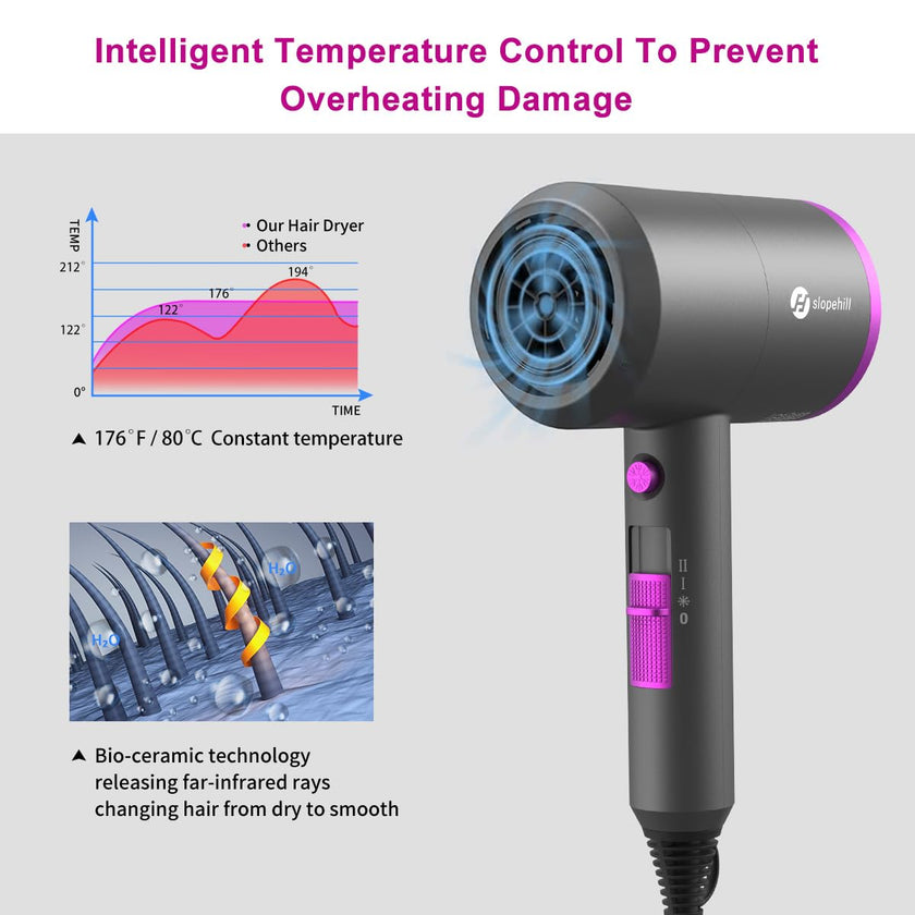 Slopehill Professional Ionic Hair Dryer, Powerful 1800W Fast Drying Low Noise Blow Dryer with 2 Concentrator Nozzle 1 Diffuser Attachments for Home Salon Travel (Grey) 🍁 All In One Marketplace Canada