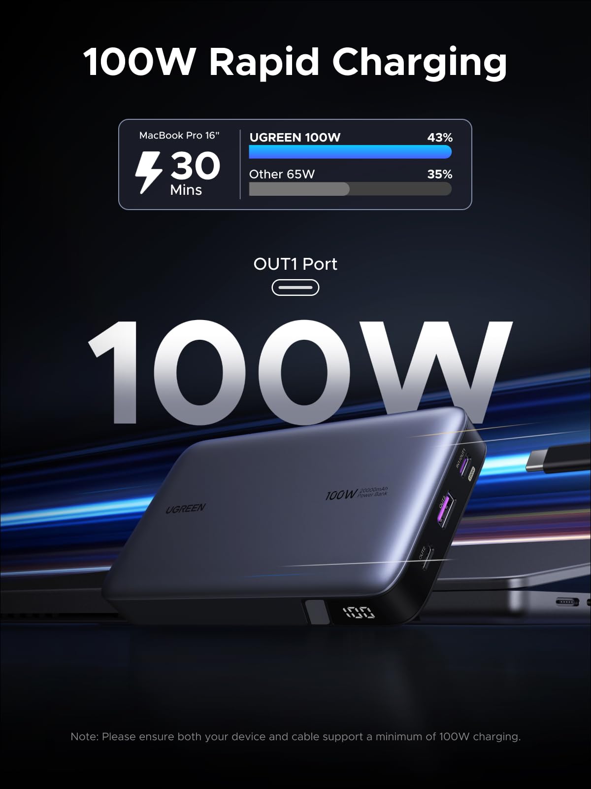 UGREEN 100W Power Bank Fast Charge, 3Ports USB C 20000mAh Portable Charger Fast Charging, 65W Fast Recharge Laptop Battery Bank, Compatible for MacBook Pro Air, Dell, iPad Pro, iPhone 17 Pro Max 🍁 All In One Marketplace Canada