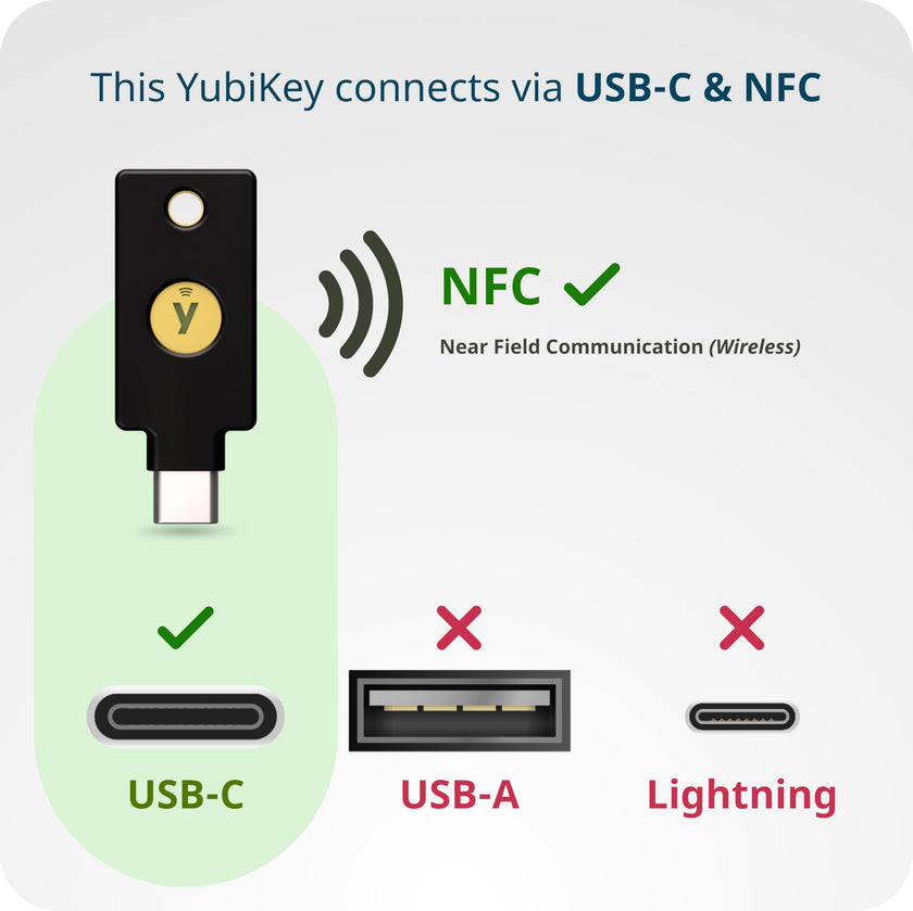 Yubico - YubiKey 5C NFC - Multi-Factor authentication (MFA) Security Key and passkey, Connect via USB-C or NFC, FIDO Certified - Protect Your Online Accounts 🍁 All In One Marketplace Canada