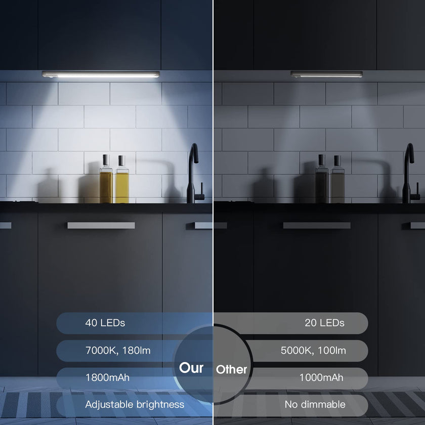 MCGOR 10inch Under Cabinet Lighting, 2 Pack Rechargeable Motion Sensor Light Indoor, 5 Levels Dimmable Magnetic Closet Lights, Wireless Under Counter Lights for Kitchen, Stairs 🍁 All In One Marketplace Canada