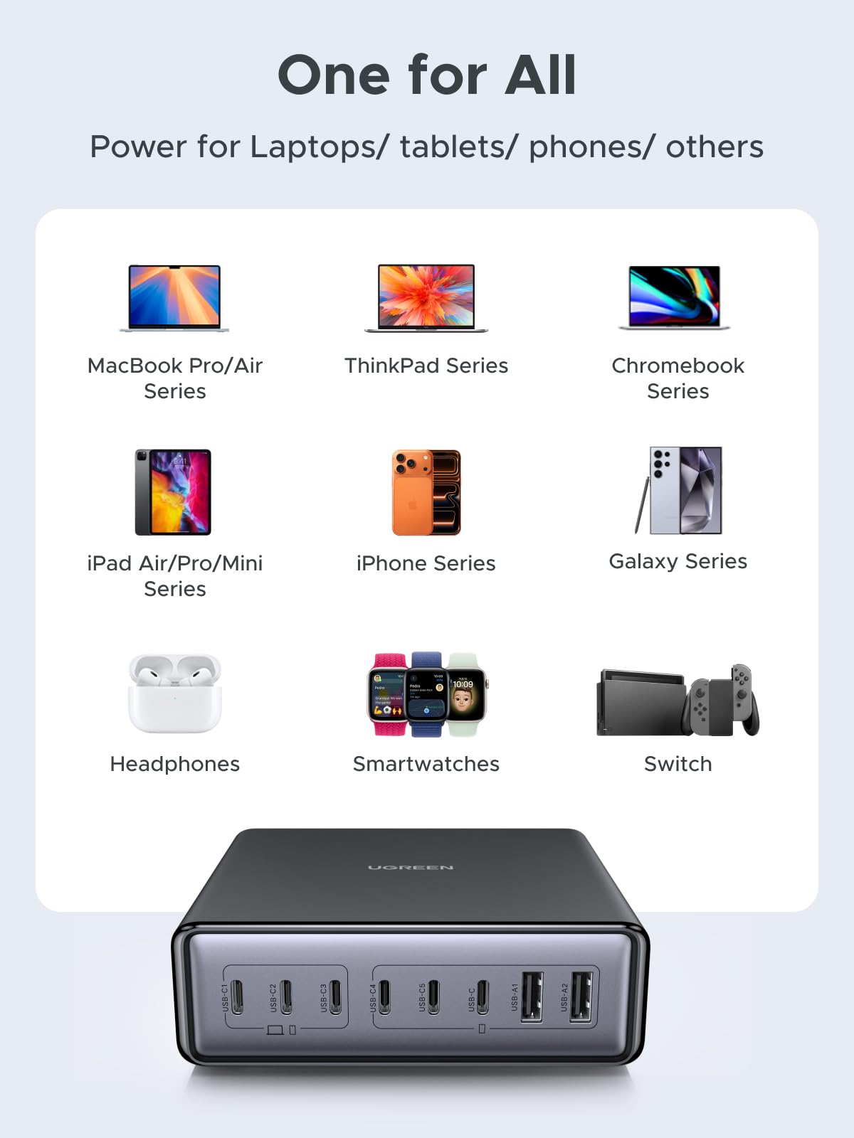 UGREEN 200W 8-Port GaN USB C Charger Block, Desktop Charging Station USB C and USB PD 100W Fast Charging Compatible for MacBook Pro 16