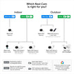 Google Nest Cam (Outdoor or Indoor, Battery) - 3-Pack 🍁 All In One Marketplace Canada