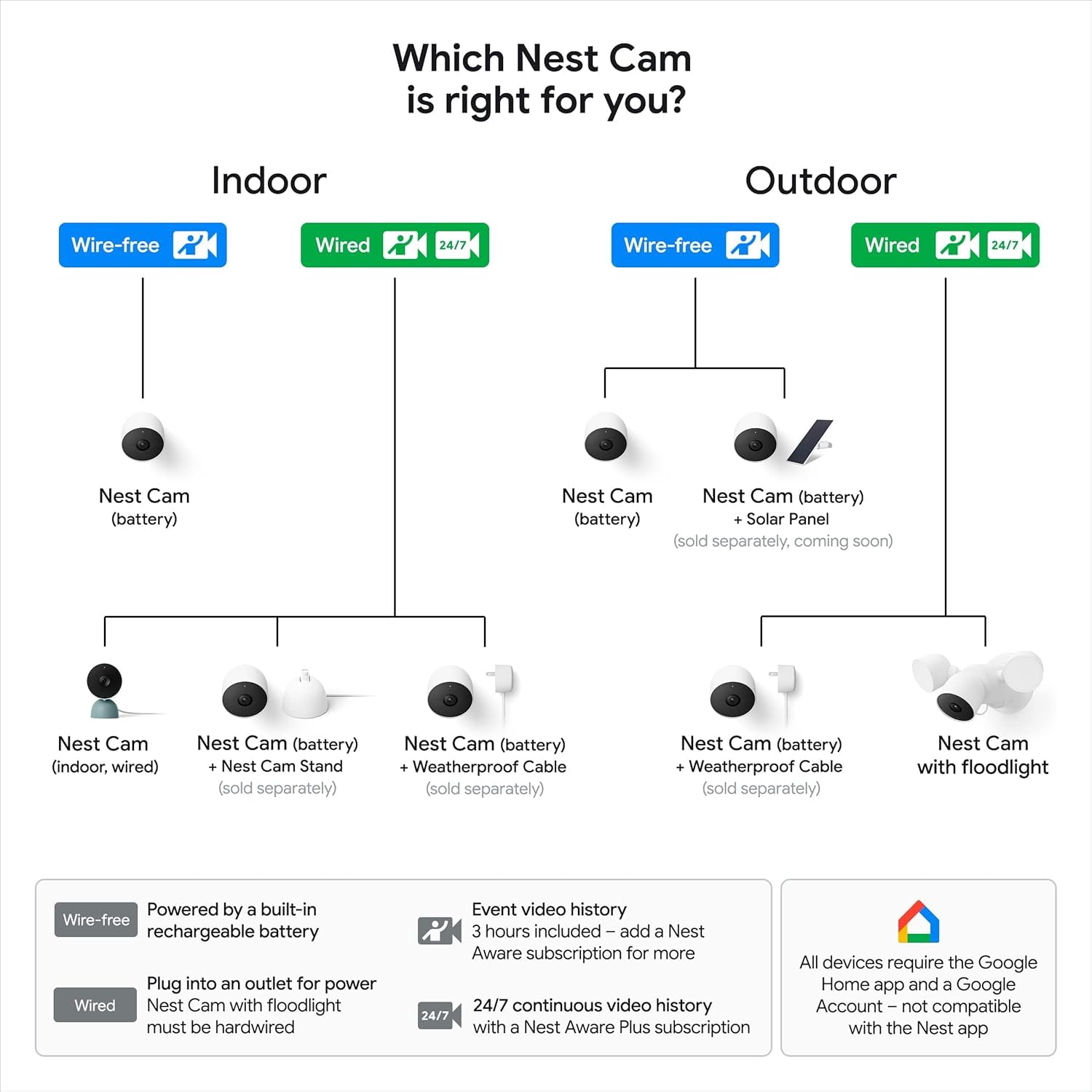 Google Nest Cam (Outdoor or Indoor, Battery) - 3-Pack 🍁 All In One Marketplace Canada