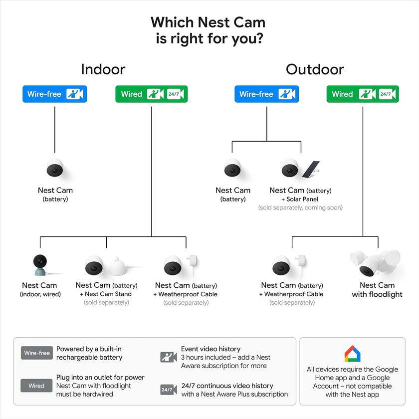 Google Nest Cam (Outdoor or Indoor, Battery) - 3-Pack 🍁 All In One Marketplace Canada