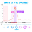 Easy@Home 100 Ovulation & 20 Pregnancy Test Strips Kit: Accurate Fertility Tests - Powered by Premom App OPK | 100 LH + 20 HCG 🍁 All In One Marketplace Canada