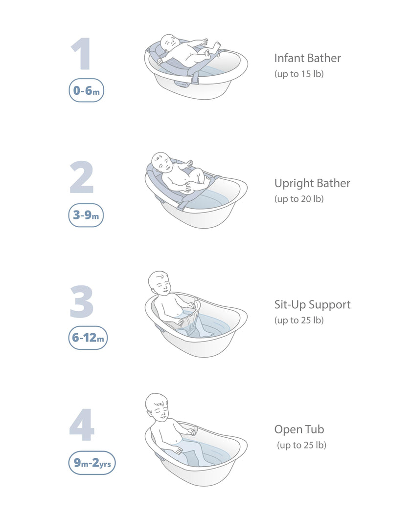 Skip Hop Baby Bath Tub 4-in-1 Grow with Baby Infant to Toddler Bathtub with Supportive Sling and Sit-Up Support Wave Age 0m+ 🍁 All In One Marketplace Canada