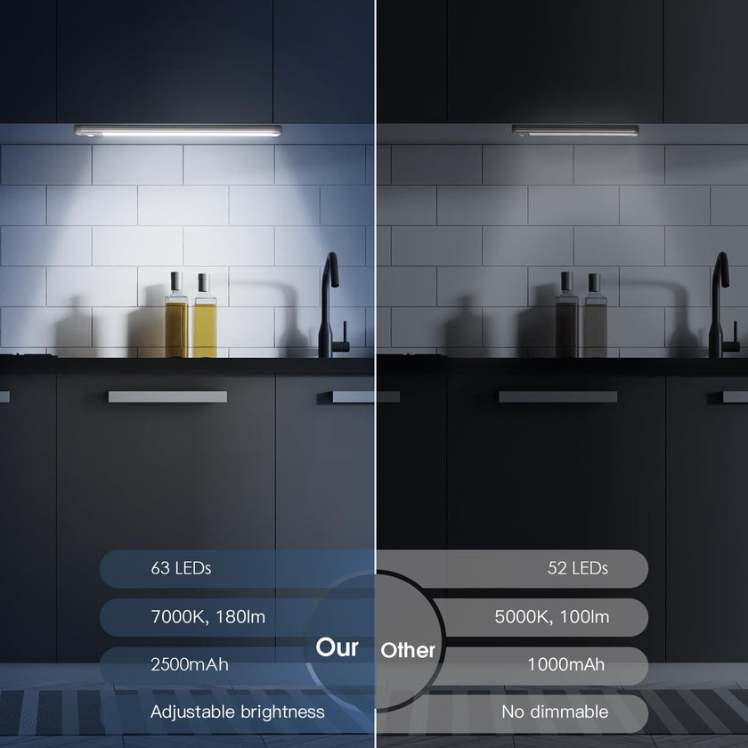 MCGOR Under Cabinet Lighting, 14.7