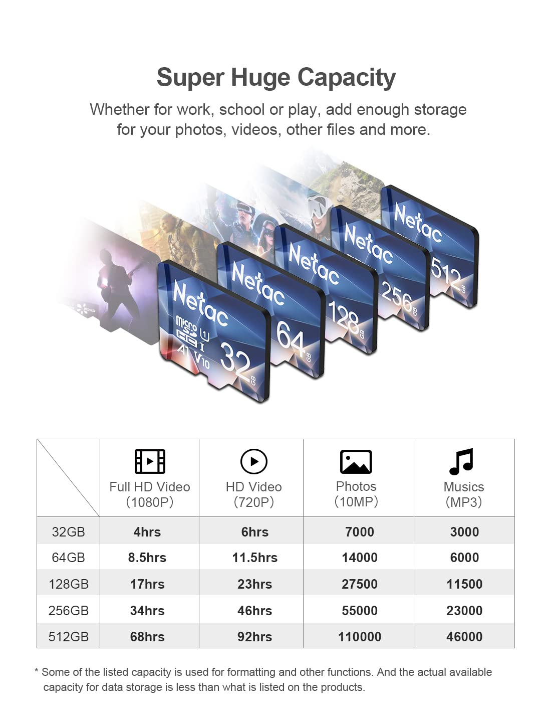 Netac 128GB Micro SD Card Micro Mini SD Card SDXC UHS-I Flash Memory Card, High Speed TF Card up to 100MB/s - Full HD Video Recording U3, Class10, V30, A1, 667X, eXFAT 🍁 All In One Marketplace Canada