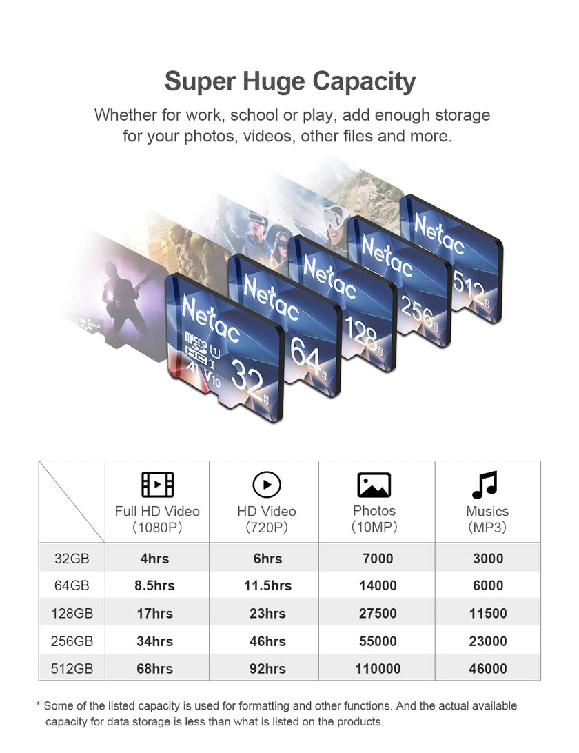 Netac 32GB Micro SD Card Micro Mini SD Card SDHC UHS-I Memory Card, High Speed TF Card up to 90MB/s - Full HD Video Recording U1, Class10, V10, A1 🍁 All In One Marketplace Canada