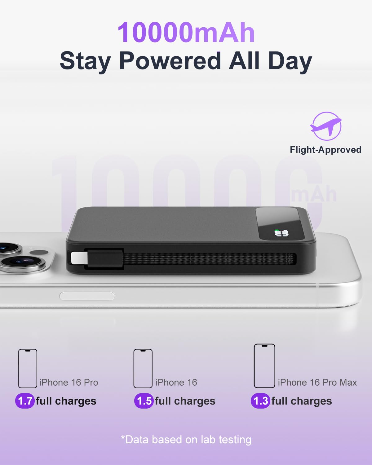 Magnetic Power Bank, 10,000mAh Wireless Portable Charger for Mag-Safe 15W Fast Charging, Battery Pack with USB-C/Lightning Cable 22.5W in/Out for iPhone 17/16/15/14/13/12 Series, AirPods & More 🍁 All In One Marketplace Canada
