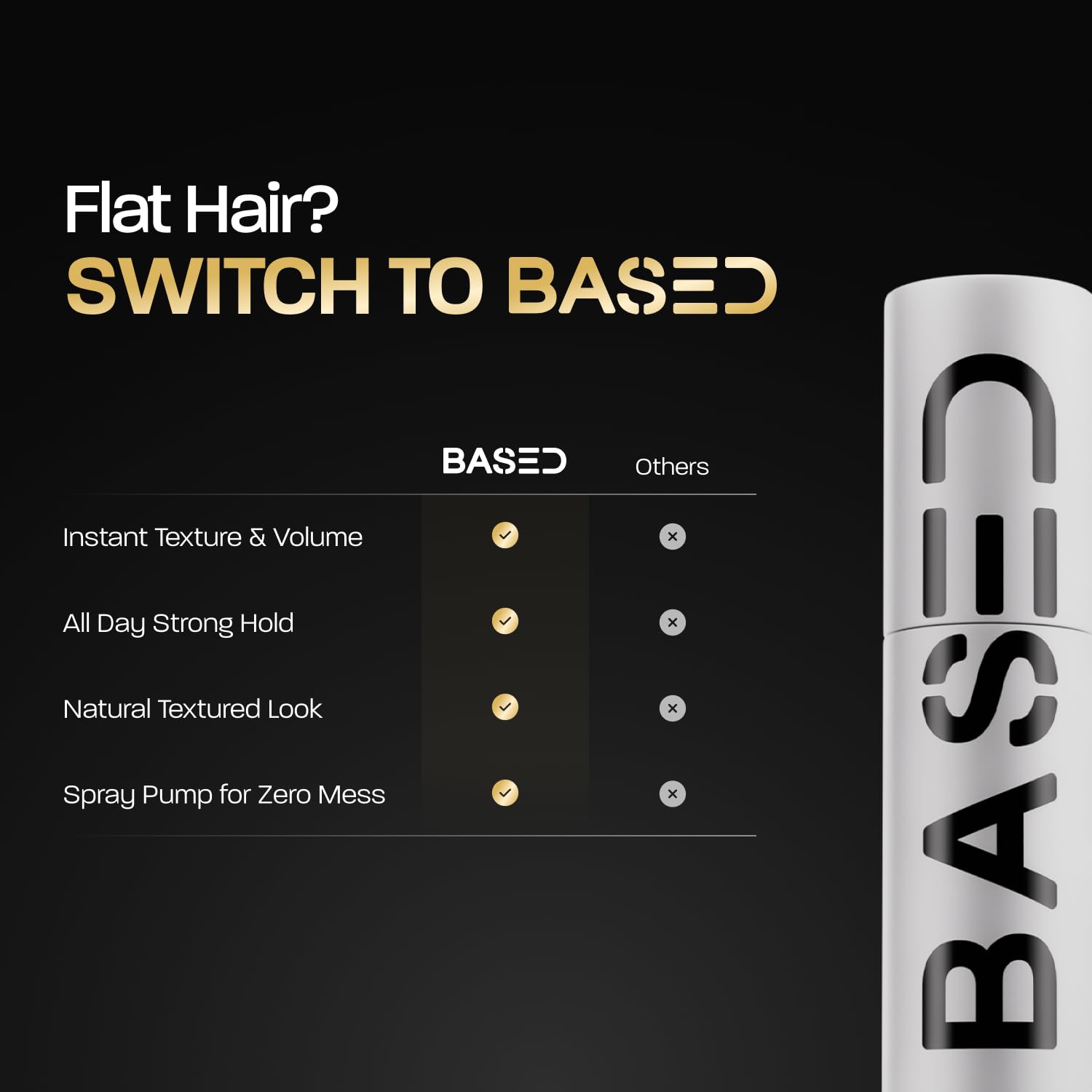 Based Bodyworks Hair Texturizing Powder, Lightweight Volumizing, Short to Medium Hair, Sulfate-Free, 1.69oz (50ml), Spray, 1 Pack 🍁 All In One Marketplace Canada