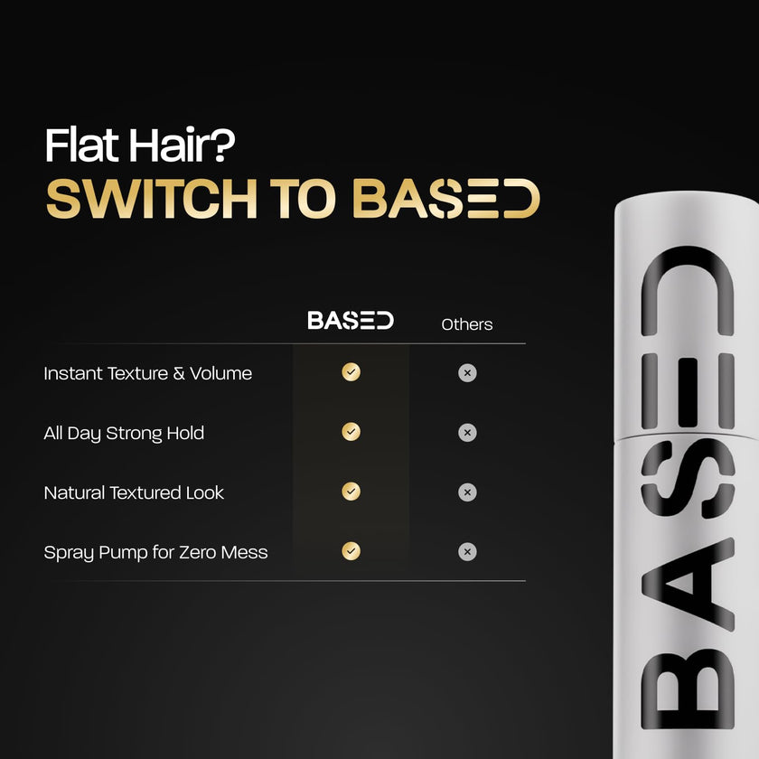 Based Bodyworks Hair Texturizing Powder, Lightweight Volumizing, Short to Medium Hair, Sulfate-Free, 1.69oz (50ml), Spray, 1 Pack 🍁 All In One Marketplace Canada