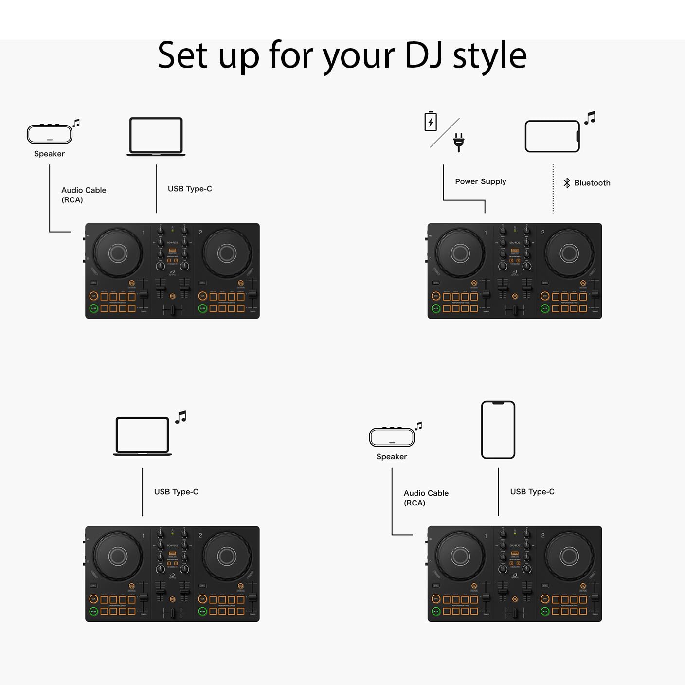 AlphaTheta DDJ-FLX2 Compact 2-Channel DJ Controller, Smart Fader, USB-C 🍁 All In One Marketplace Canada