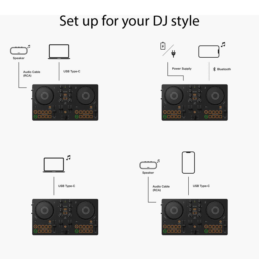 AlphaTheta DDJ-FLX2 Compact 2-Channel DJ Controller, Smart Fader, USB-C 🍁 All In One Marketplace Canada