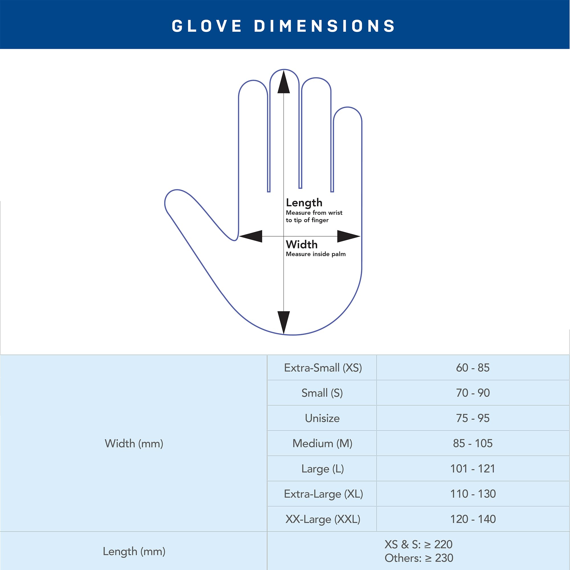 Medicom AssureTouch Pure Nitrile Medical Exam Gloves, Large 3-Mil 200 Count, Disposable Latex Free Gloves, Powder Free 🍁 All In One Marketplace Canada