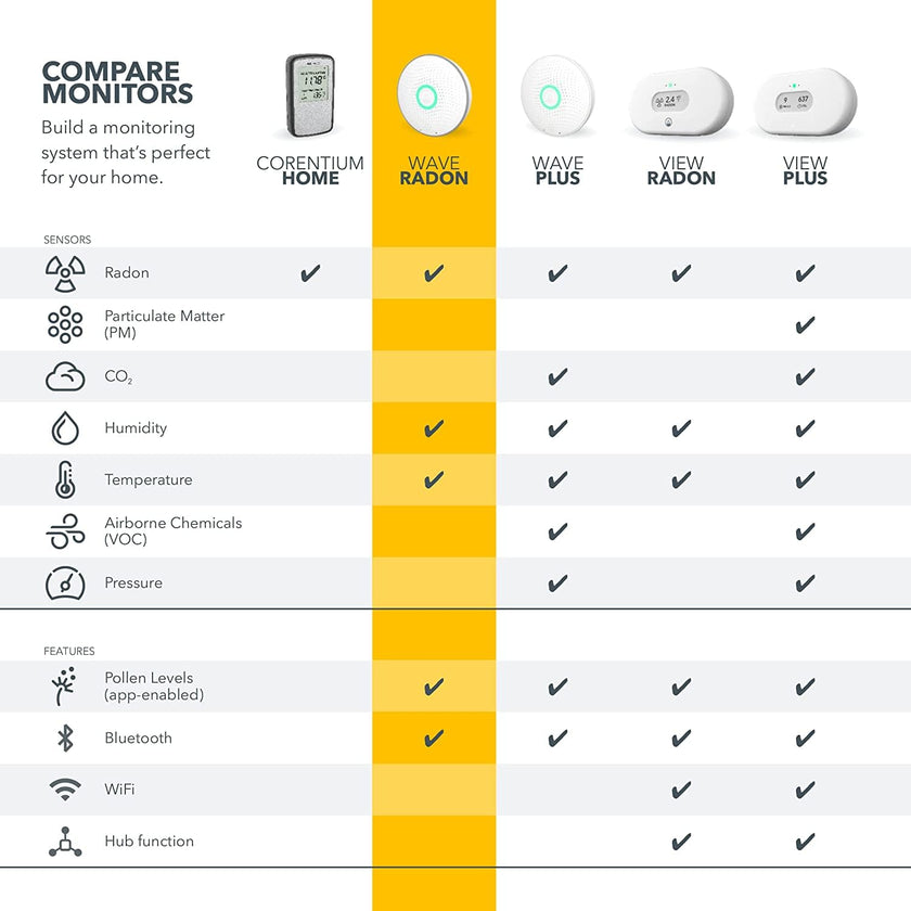 Airthings Wave Radon - Smart Radon Detector with Humidity & Temperature Sensor – Easy-to-Use – Accurate – No Lab Fees – Battery Operated - Free App 🍁 All In One Marketplace Canada