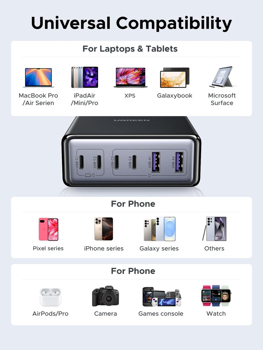 UGREEN 100W 6-Port GaN USB C Charging Station, Desktop Charger Block with 4 USB C and 2 USB A Fast Charging Compatible for MacBook Pro/Air, XPS, iPad, iPhone 17/16, Galaxy S26/S25/S24, Pixel 10/9 🍁 All In One Marketplace Canada