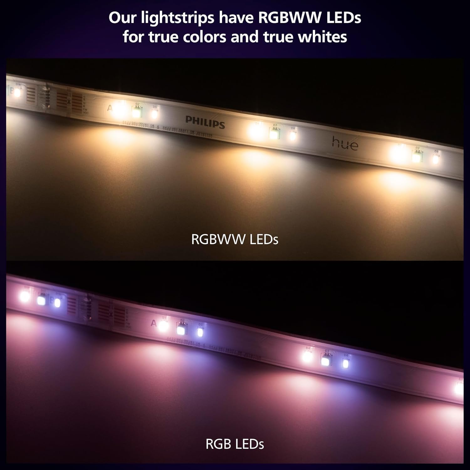 Philips Hue Indoor 5M (16FT) Smart LED Solo lightstrip Base Kit - 1 Pack - Control with Hue App - Compatible with Alexa, Google Assistant and Apple HomeKit 🍁 All In One Marketplace Canada