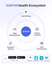 RENPHO Body Fat Scale, Smart Scale for Body Weight, BMI Digital Bathroom Weight Scale, Body Measurements with Smartphone App sync with Bluetooth, 400 lbs - Black, Elis 1 🍁 All In One Marketplace Canada