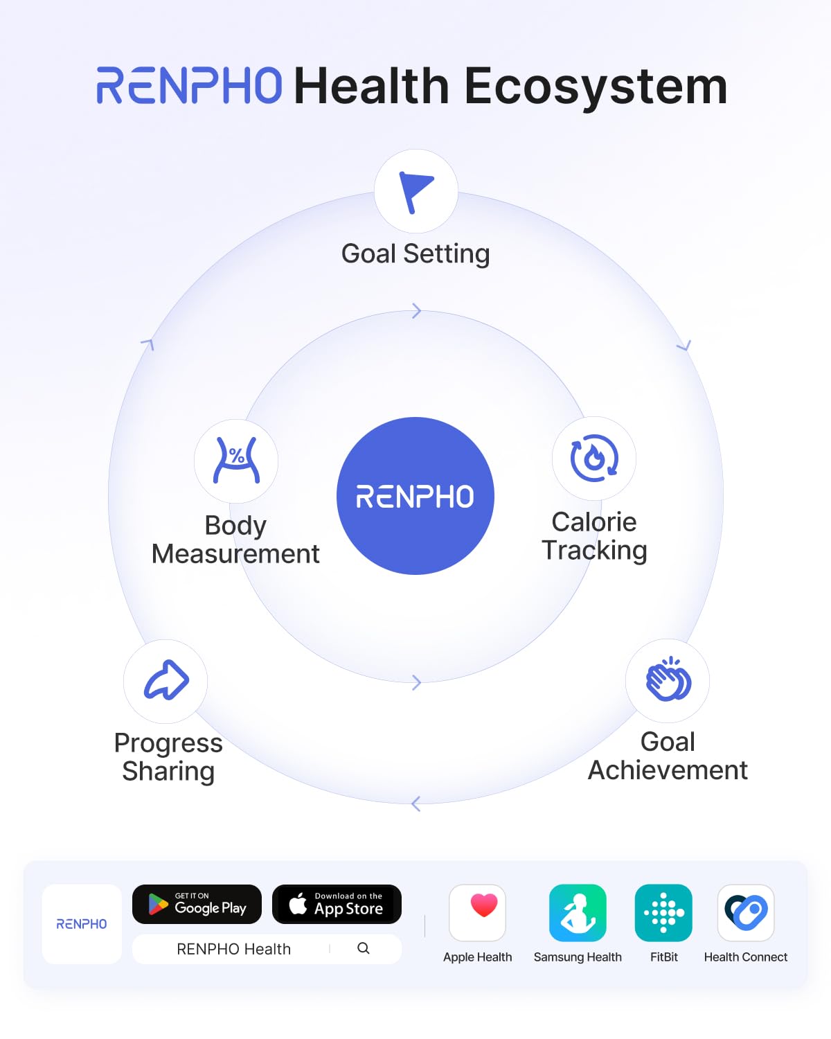 RENPHO Body Fat Scale, Smart Scale for Body Weight, BMI Digital Bathroom Weight Scale, Body Measurements with Smartphone App sync with Bluetooth, 400 lbs - Black, Elis 1 🍁 All In One Marketplace Canada